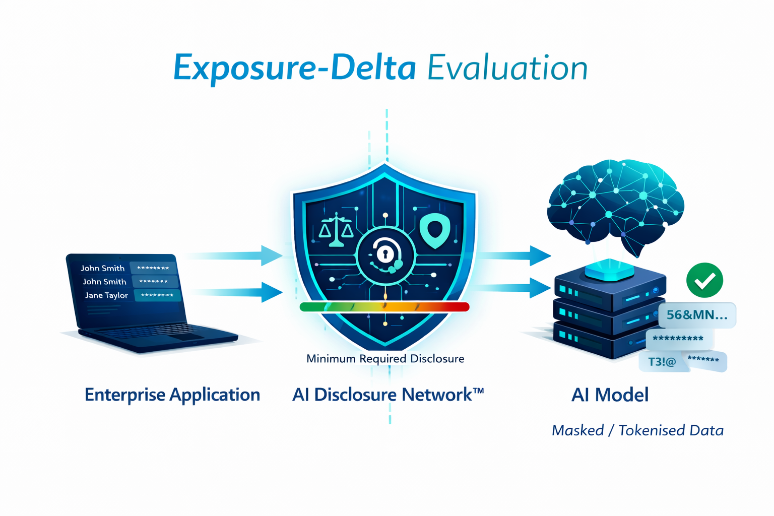 Exposure-Delta Evaluation Engine