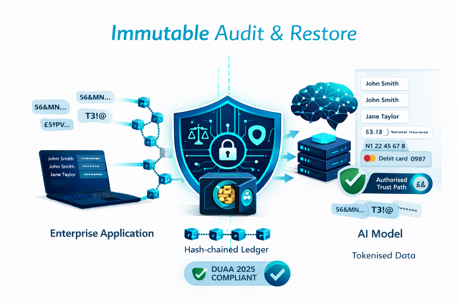 Immutable Audit Ledger