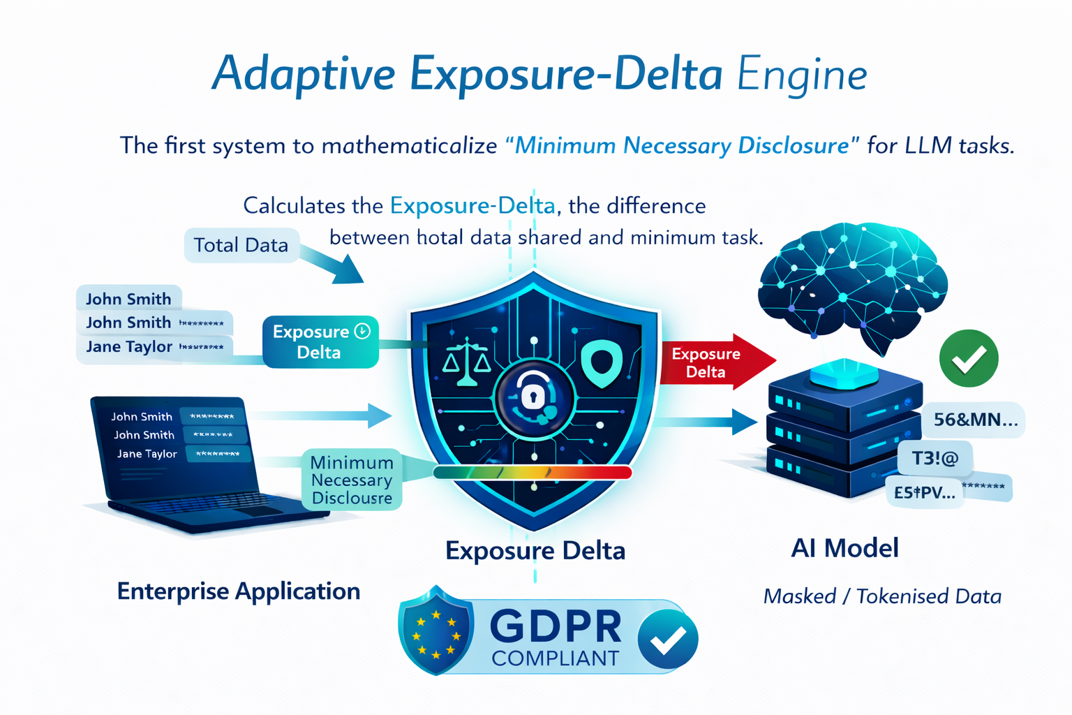 Exposure-Delta Engine